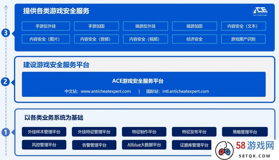 腾讯游戏安全亮相GDC2024，向全球开发者展现反作弊技术