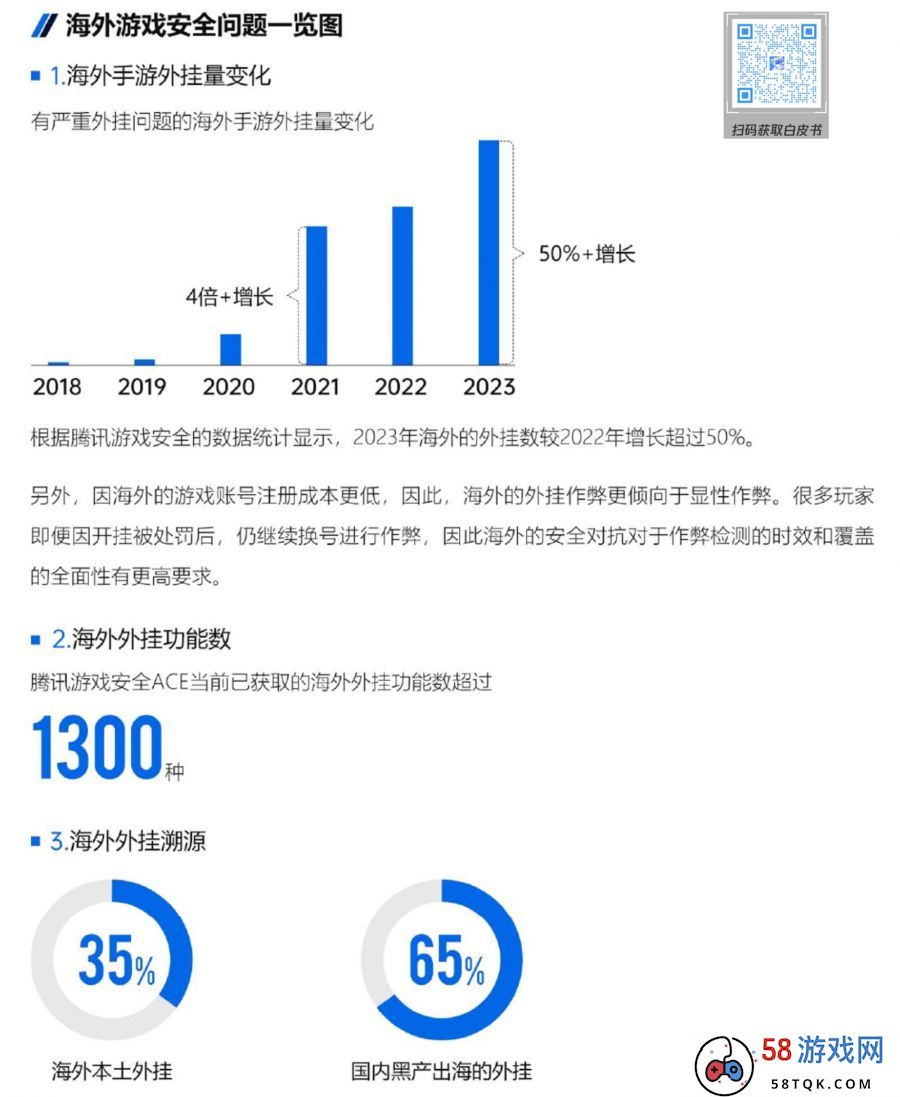 腾讯游戏安全亮相GDC2024，向全球开发者展现反作弊技术