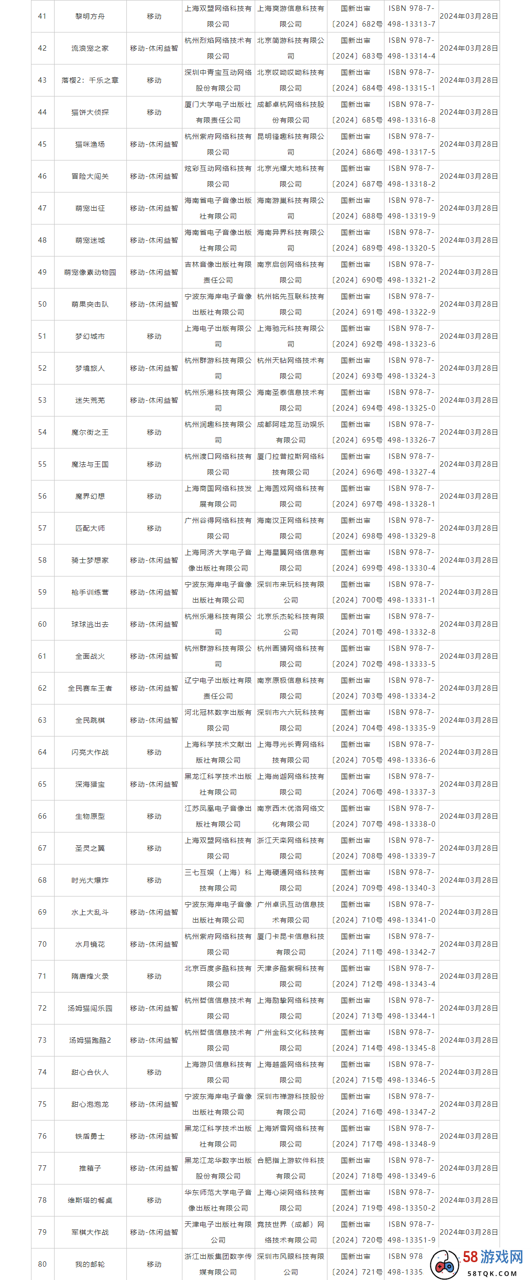 3月107款国产游戏版号下发！快手《诡秘之主》、西山居《解限机》、巨人网络《无主王座》在列