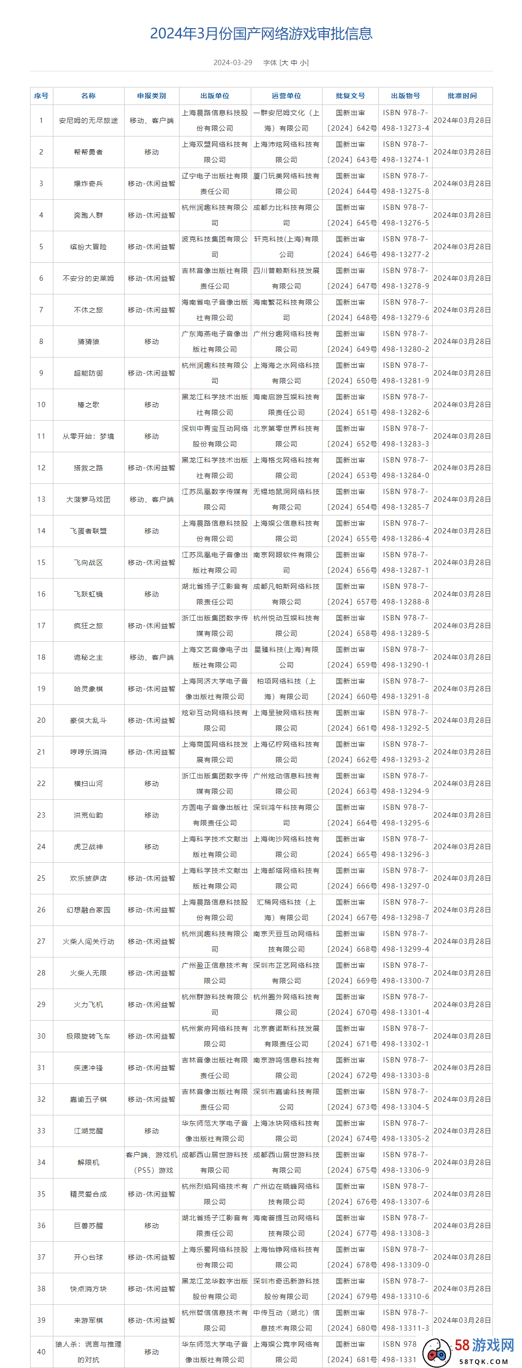 3月107款国产游戏版号下发！快手《诡秘之主》、西山居《解限机》、巨人网络《无主王座》在列