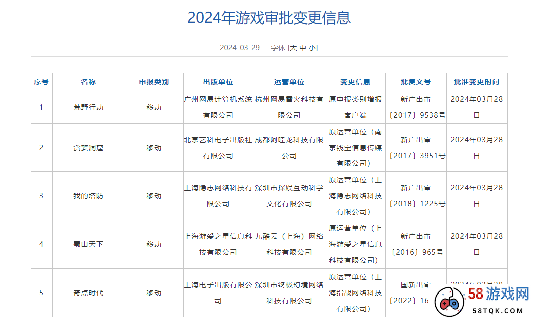 3月107款国产游戏版号下发！快手《诡秘之主》、西山居《解限机》、巨人网络《无主王座》在列