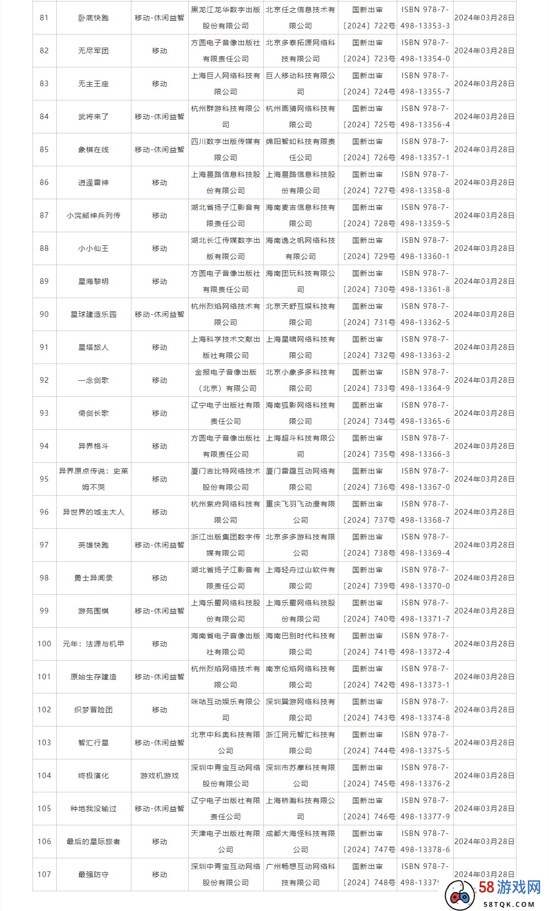 3月107款国产游戏版号下发！快手《诡秘之主》、西山居《解限机》、巨人网络《无主王座》在列