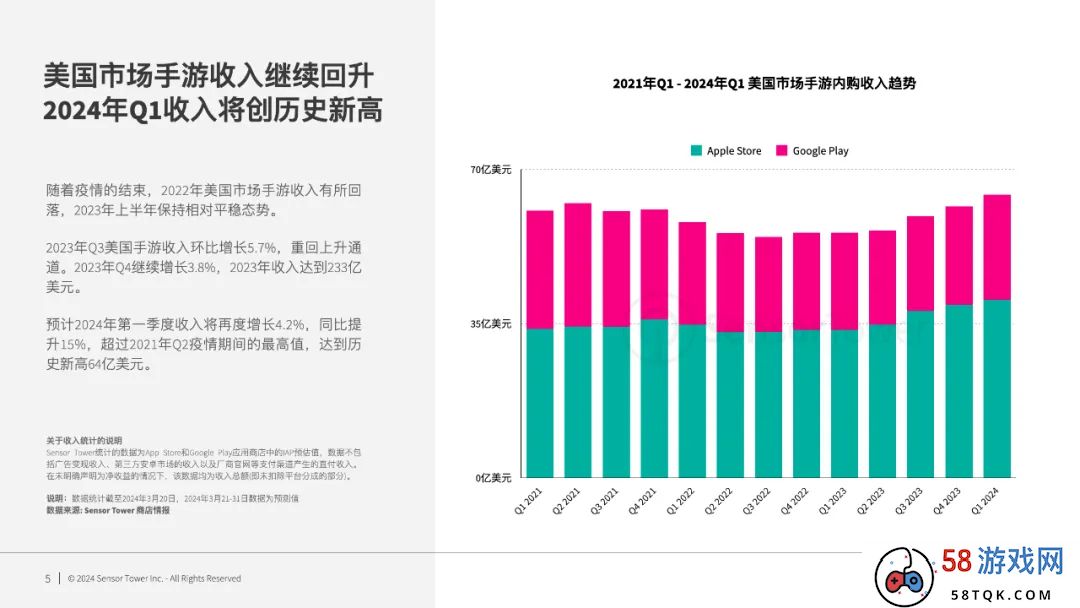 2月中美手游收入同比均增高，俄罗斯将开展本土游戏机研究