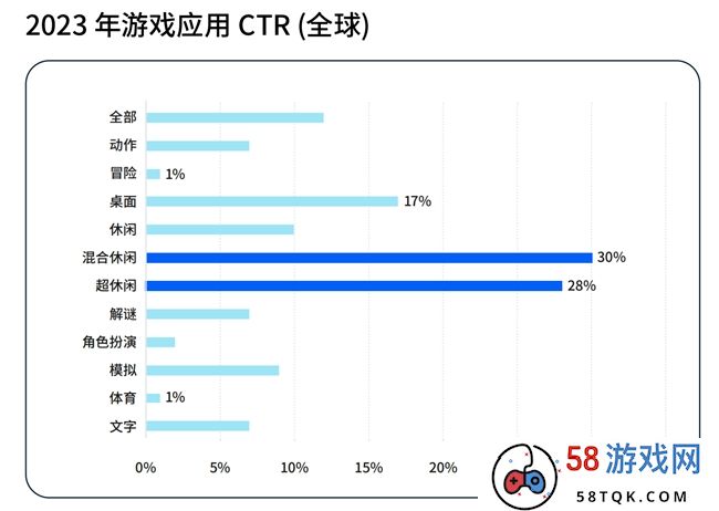 Adjust与AppLovin联合发布《游戏应用洞察报告》揭秘应用增长制胜框架