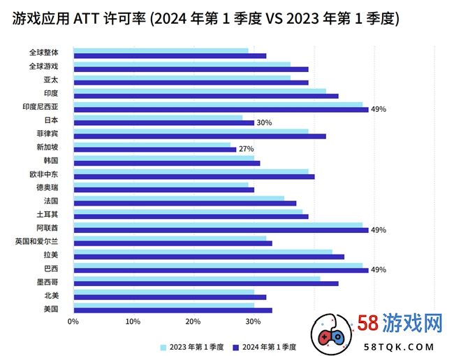 Adjust与AppLovin联合发布《游戏应用洞察报告》揭秘应用增长制胜框架