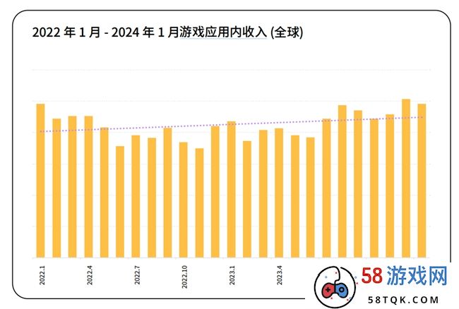 Adjust与AppLovin联合发布《游戏应用洞察报告》揭秘应用增长制胜框架