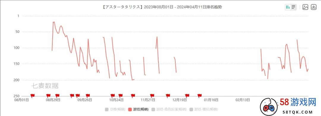 《P5X》打入畅销榜Top10，大厂发力的JRPG赛道赢面几何？