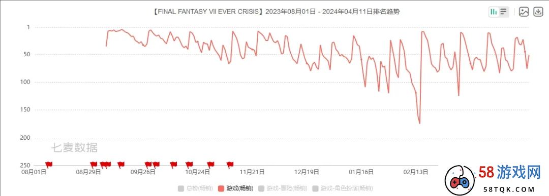 《P5X》打入畅销榜Top10，大厂发力的JRPG赛道赢面几何？