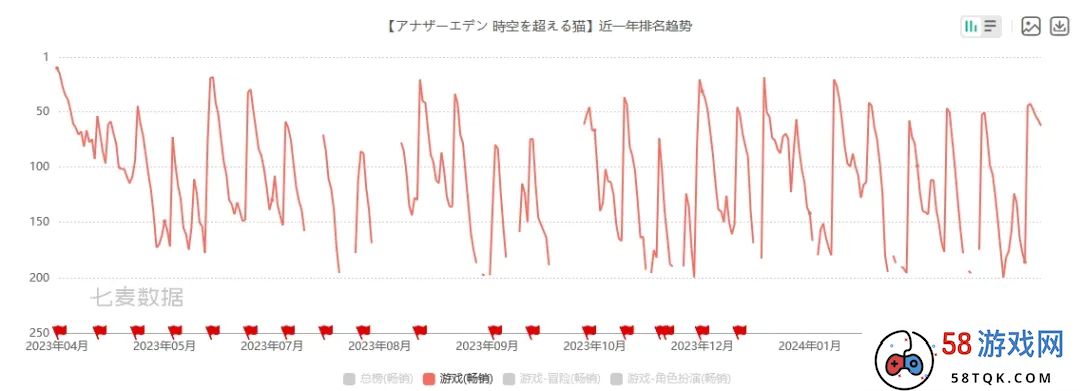 《P5X》打入畅销榜Top10，大厂发力的JRPG赛道赢面几何？