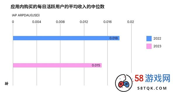 2024年 Unity 游戏行业报告：广告收入大增26.7%，游戏行业营收潜力巨大