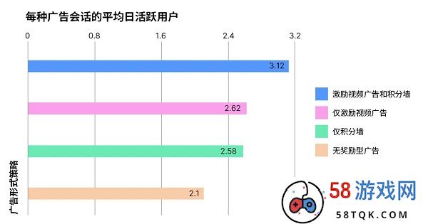 2024年 Unity 游戏行业报告：广告收入大增26.7%，游戏行业营收潜力巨大