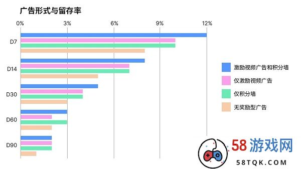 2024年 Unity 游戏行业报告：广告收入大增26.7%，游戏行业营收潜力巨大