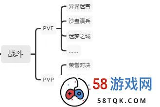 深度拆解：《剑与远征：启程》怎么做的“前期吸引”？