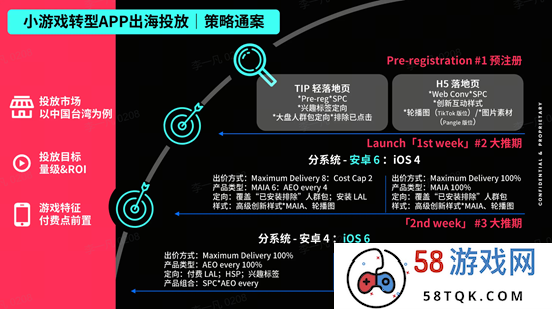 H5 游戏及小游戏出海：机遇与挑战并存，如何把握当下的增量蓝海？