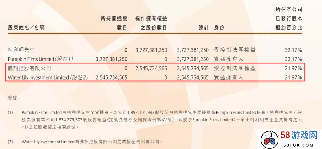 2.59亿！字节出售有爱互娱，接盘者背后站着腾讯