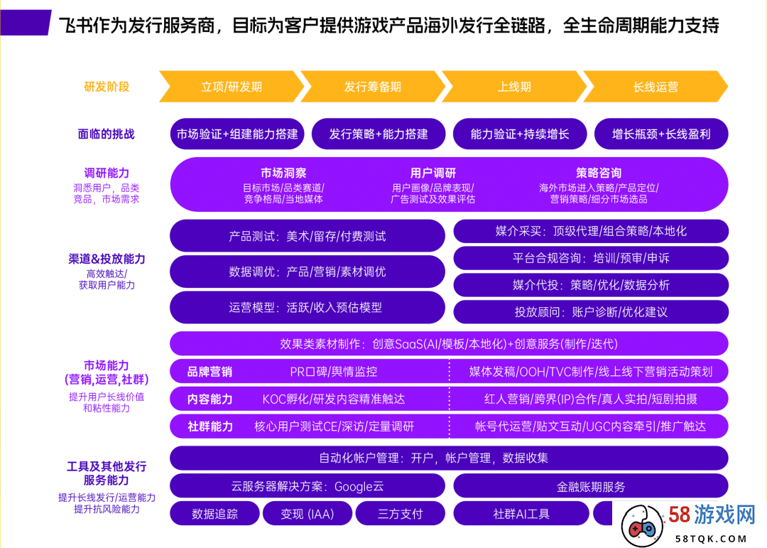 飞书深诺旗下Meetgames举办Keep Refreshing出海十周年客户答谢会，助力出海游戏探索国际化成功之道