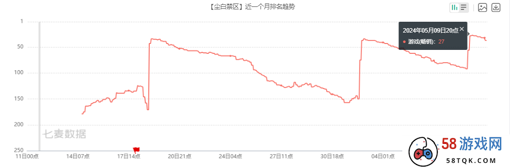 《黑帝斯2》冲上Steam全球热销榜第一，中国儒意以2.59亿元全资收购字节有爱互娱