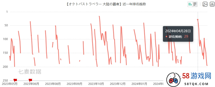 对话《歧路旅人》手游统括制作人：希望大家能享受到纯粹的RPG乐趣