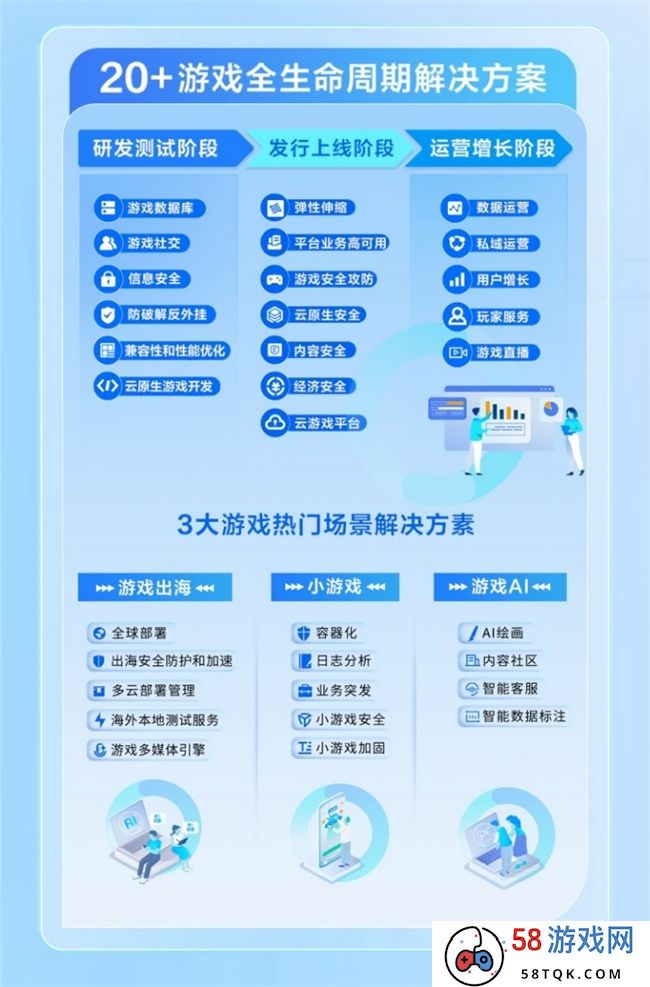 IDC 报告：国内游戏云市场稳中向好，腾讯云用量规模再次领跑