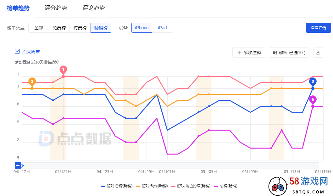 被忽略的“反派”人物弧光，成为游戏叙事新方向