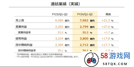 腾讯小游戏流水增长30%，大宇有意出售“仙剑”“轩辕剑”IP 