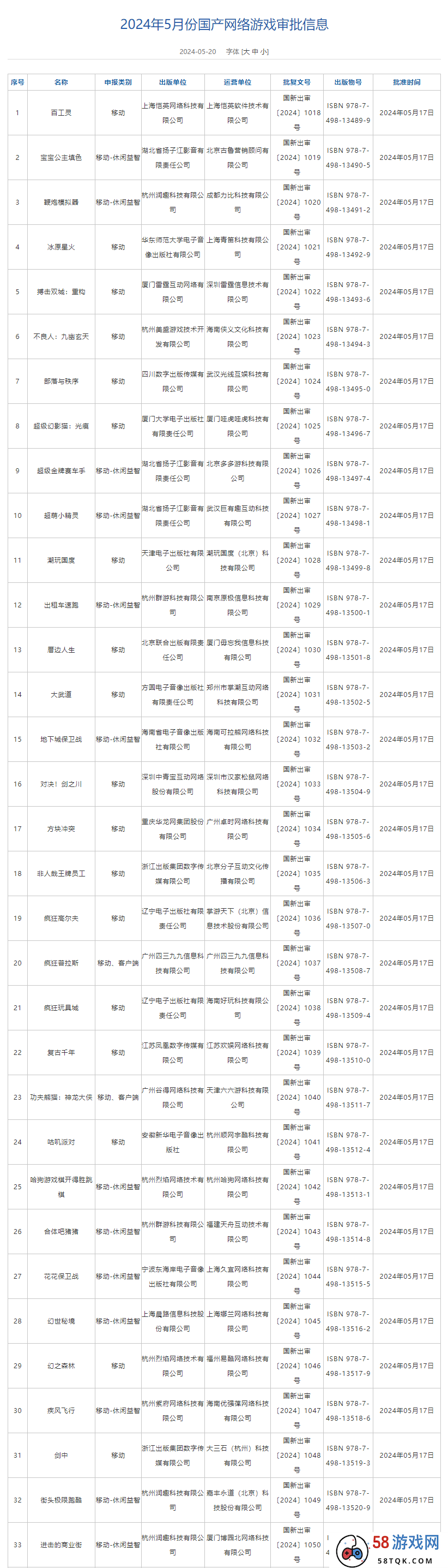 5月96款版号下发！恺英点点灵犀三七获批