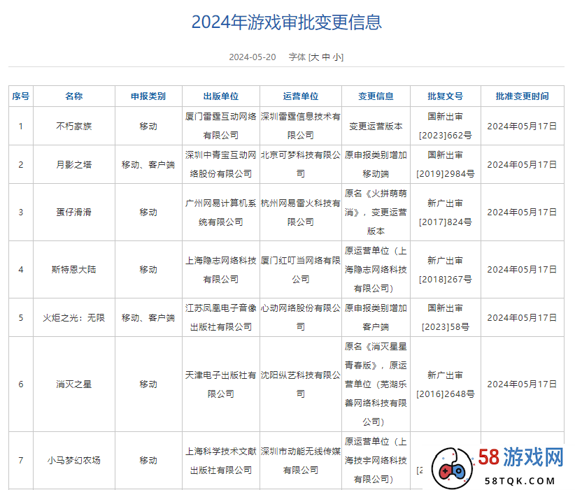 5月96款版号下发！恺英点点灵犀三七获批