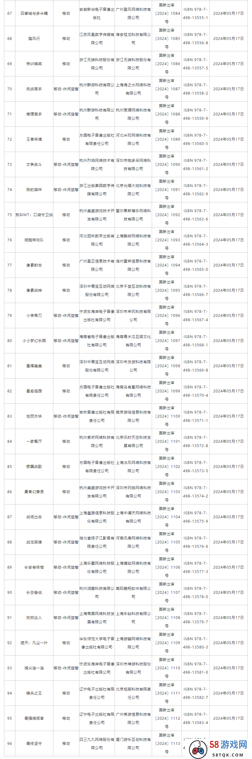 5月96款版号下发！恺英点点灵犀三七获批