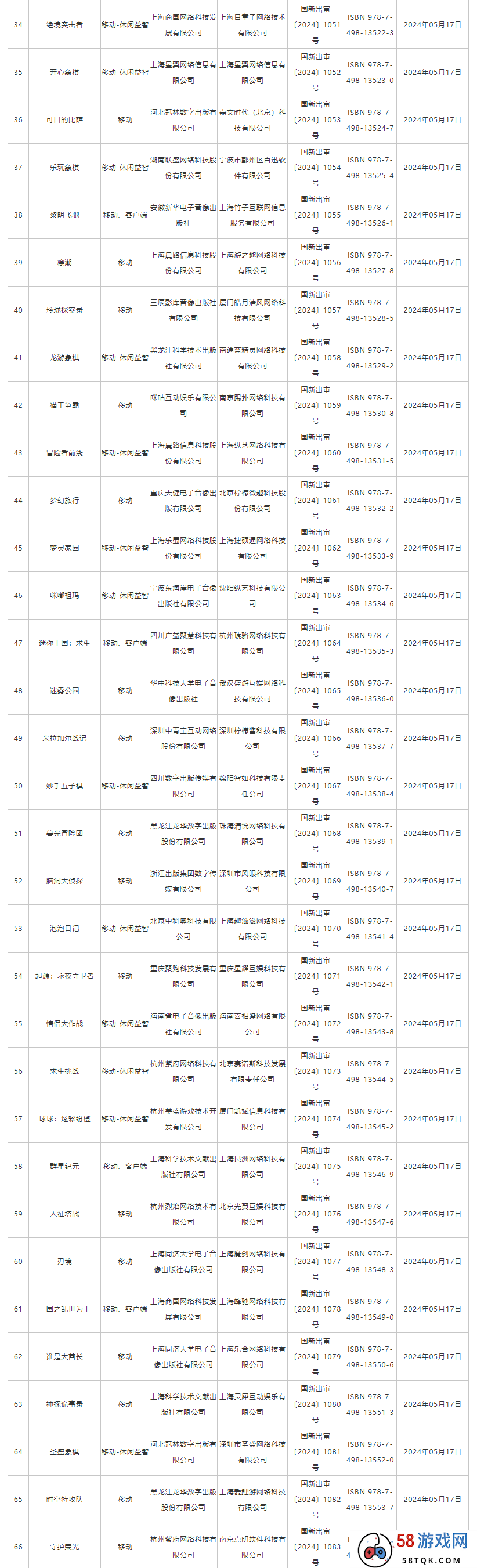 5月96款版号下发！恺英点点灵犀三七获批