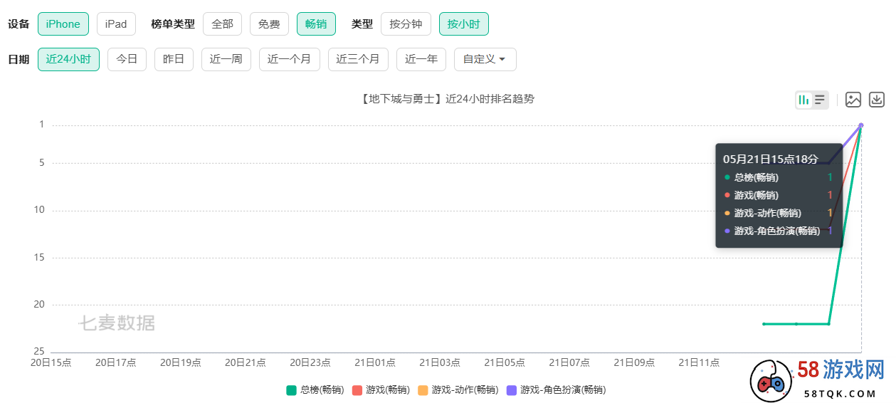 DNF手游：打响“动作年”第一枪