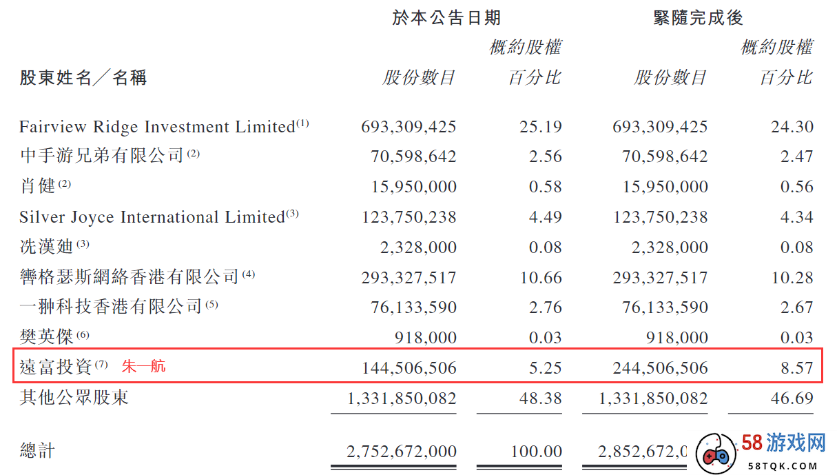 DNF手游、《鸣潮》首周流水曝光，米哈游、B站新游定档 