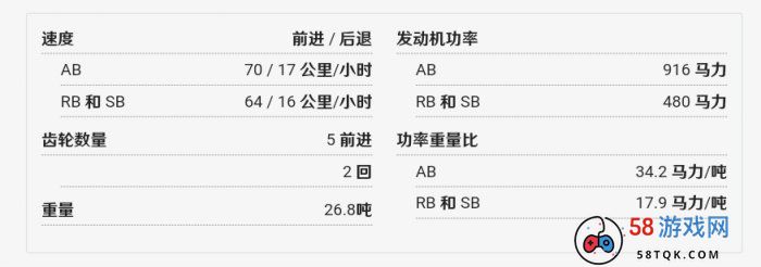 《战争雷霆》120工程怎么样 联盟攻城锤120工程介绍