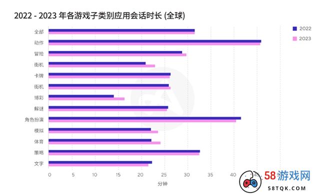 掌握最新行业数据与洞见，成为移动游戏行业赢家