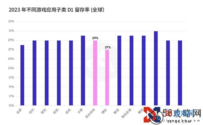 掌握最新行业数据与洞见，成为移动游戏行业赢家