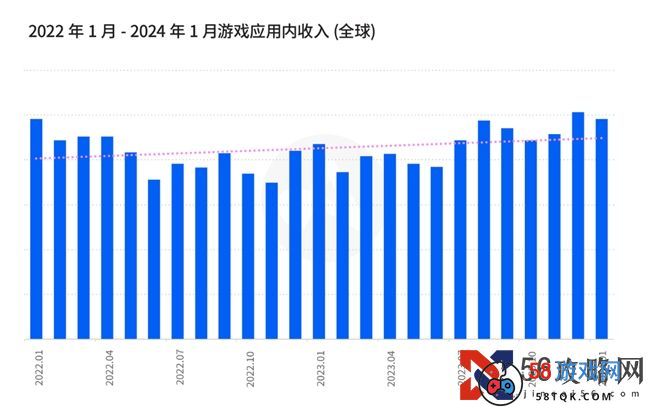 掌握最新行业数据与洞见，成为移动游戏行业赢家