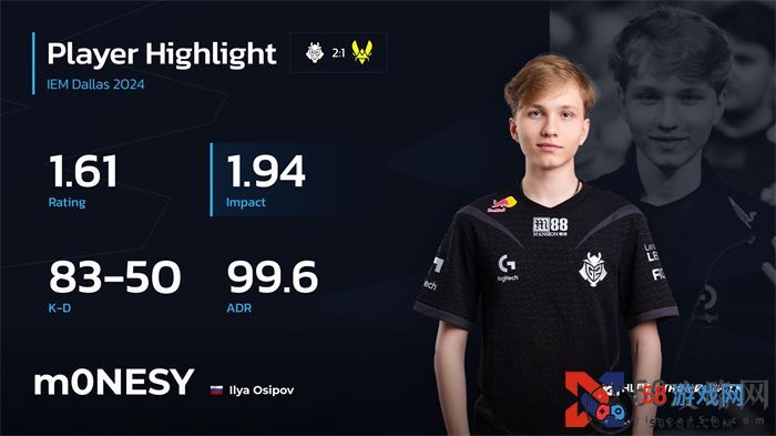 m0NESY被评为2024年CS2 IEM达拉斯站的MVP！