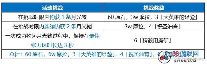 《原神》大决战海底捞月任务攻略