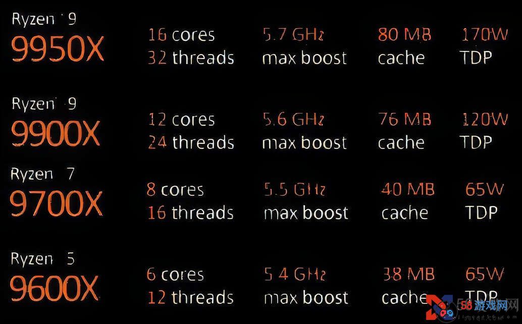 AMD锐龙9000系列CPU将在7月上市