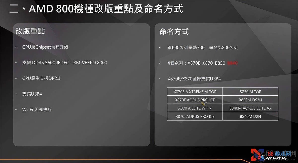 AMD将为锐龙9000推出800系主板 X870E/X870标配USB4