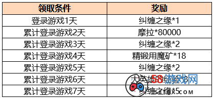 《原神》周年庆签到活动介绍