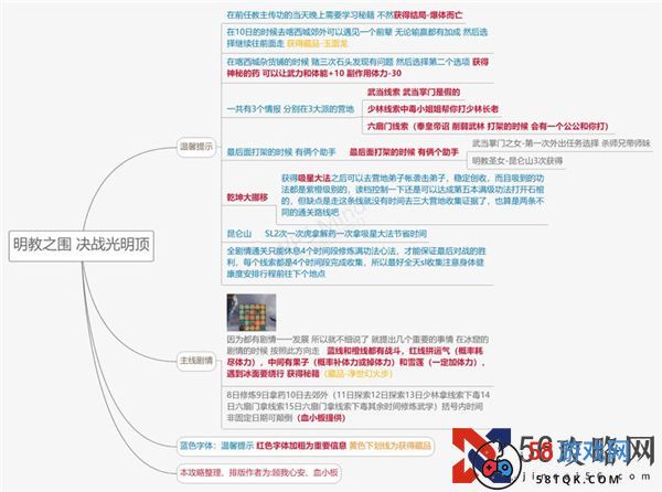 《豪杰成长计划》决战光明顶打法攻略