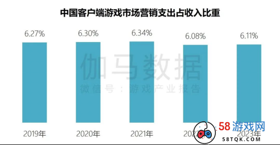 端游营销报告：辐射生态价值超700亿 短视频PC端成新量来源