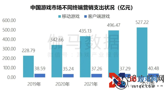 端游营销报告：辐射生态价值超700亿 短视频PC端成新量来源