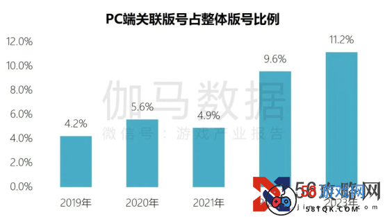 端游营销报告：辐射生态价值超700亿 短视频PC端成新量来源