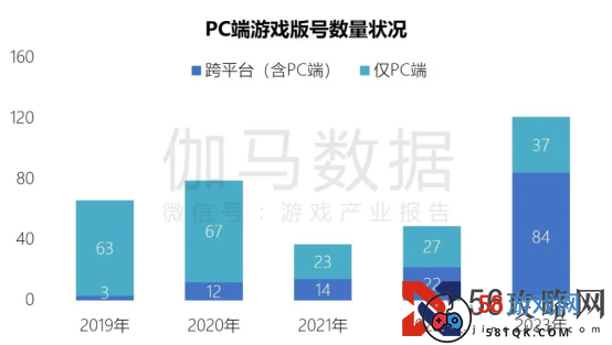 端游营销报告：辐射生态价值超700亿 短视频PC端成新量来源