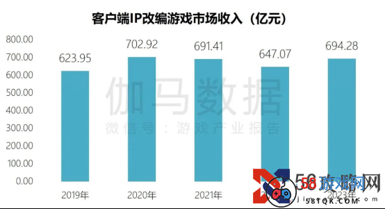 端游营销报告：辐射生态价值超700亿 短视频PC端成新量来源