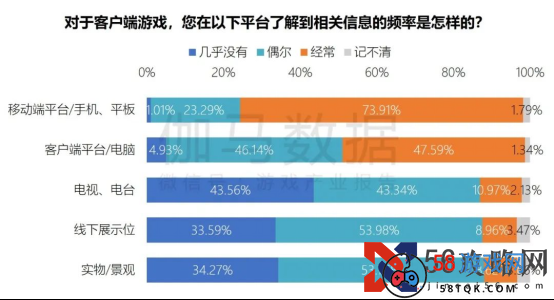 端游营销报告：辐射生态价值超700亿 短视频PC端成新量来源