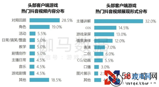 端游营销报告：辐射生态价值超700亿 短视频PC端成新量来源