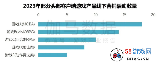 端游营销报告：辐射生态价值超700亿 短视频PC端成新量来源