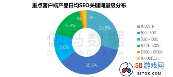 端游营销报告：辐射生态价值超700亿 短视频PC端成新量来源